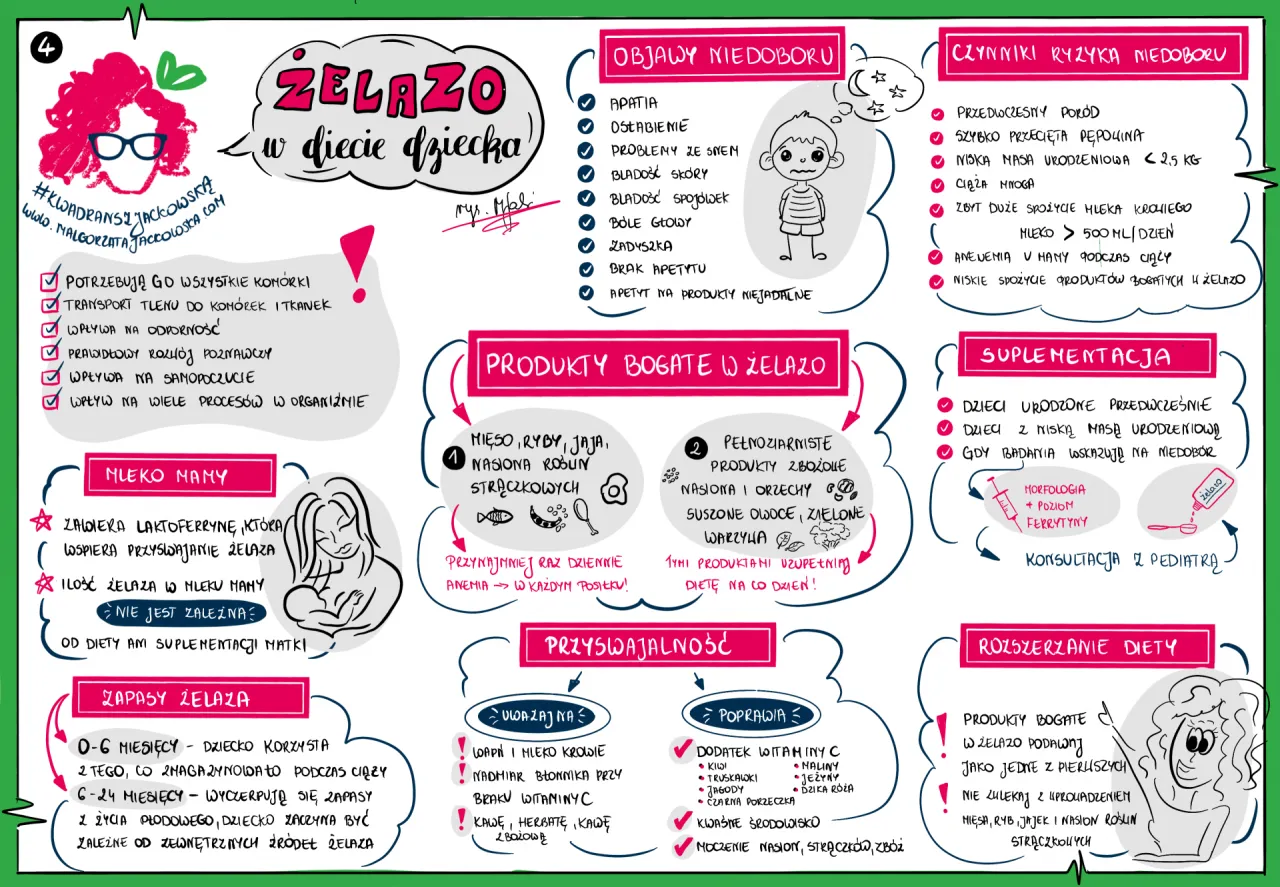 objawy niedoboru żelaza u dzieci infografika