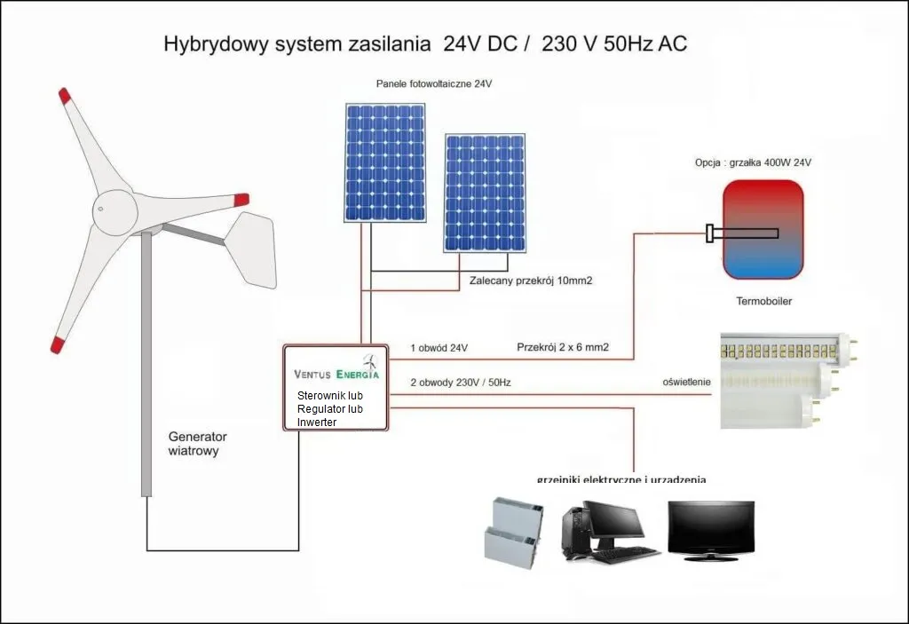 schemat podłączenia turbiny wiatrowej do inwertera hybrydowego krok po kroku