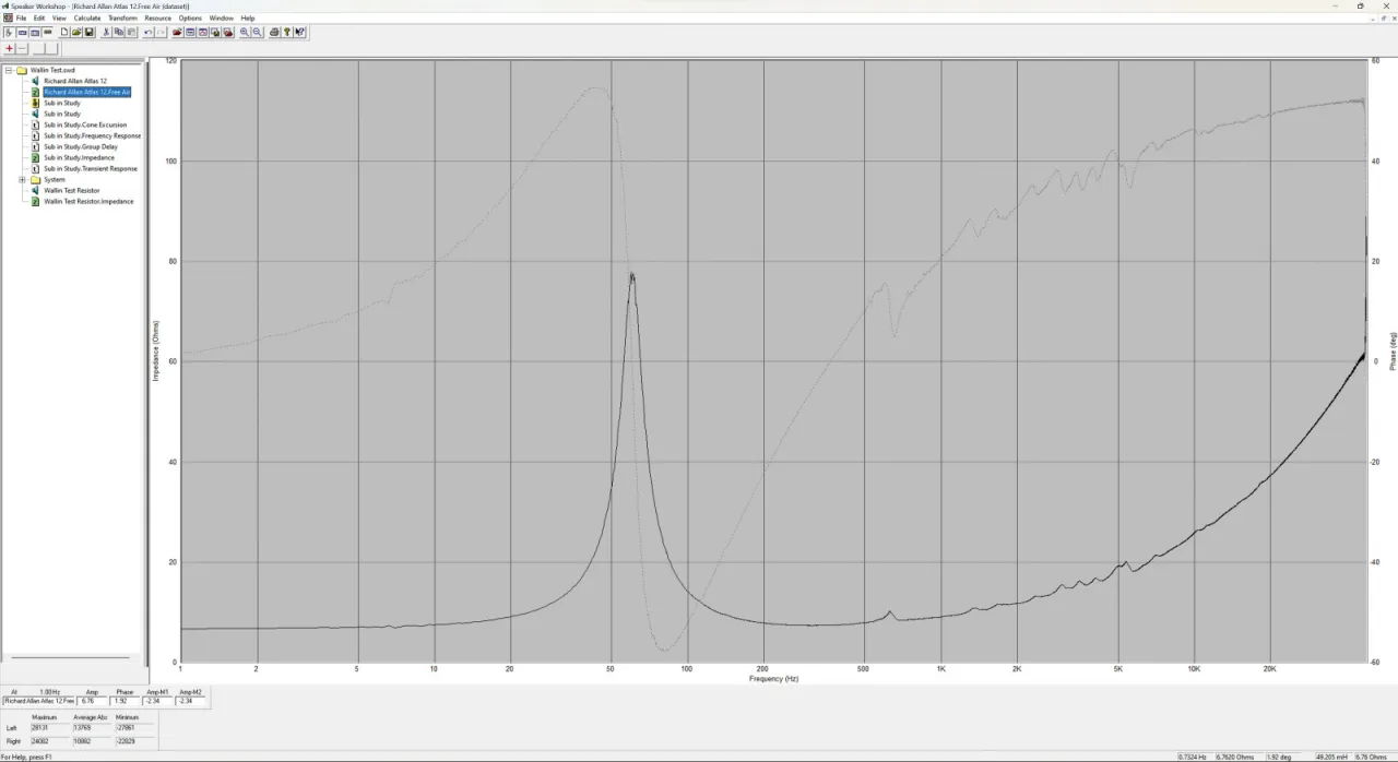 wykres impedancji głośnika