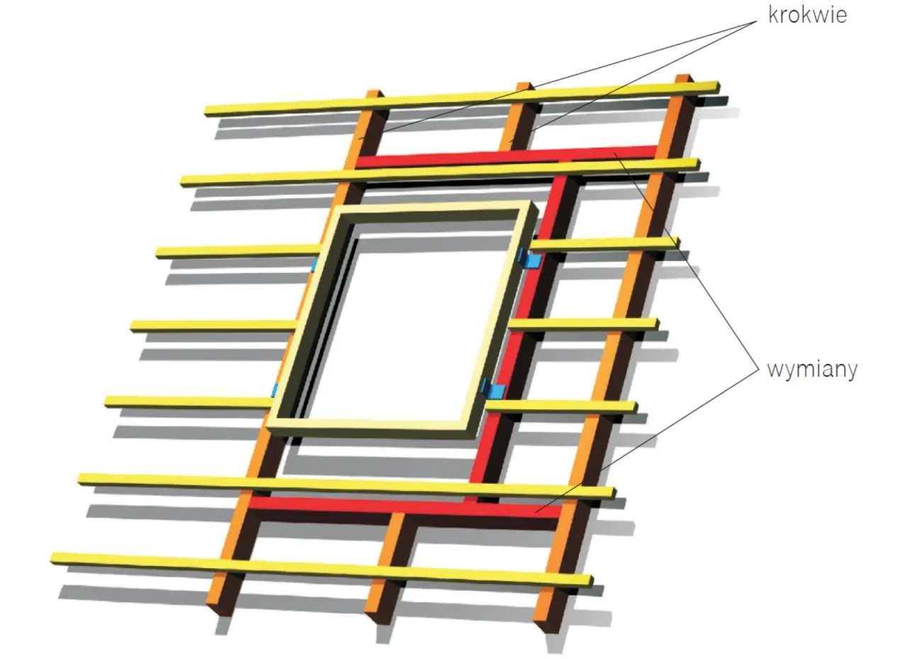 wysokość montażu okna dachowego przekr&oacute;j