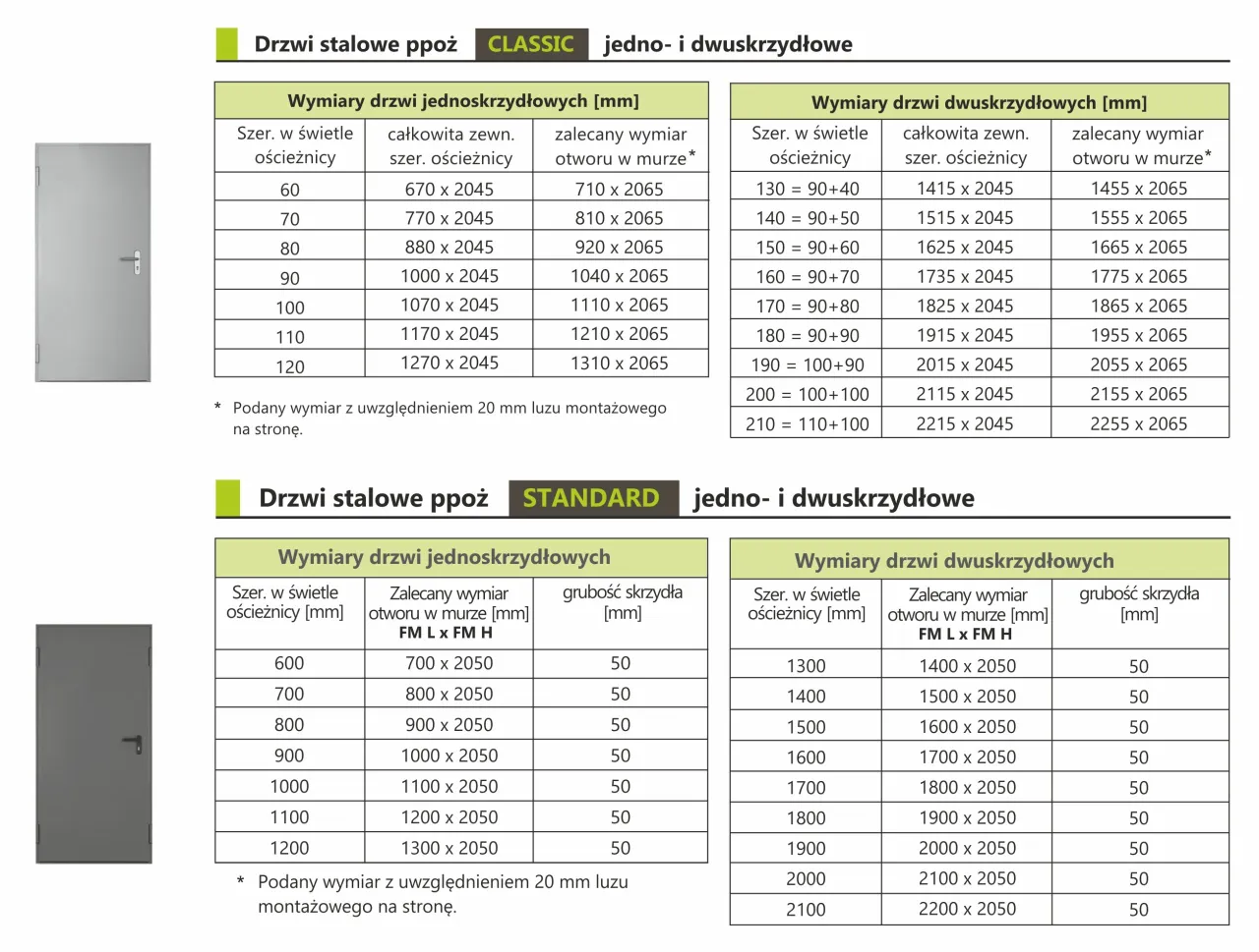 Tabela standardowych wymiarów drzwi zewnętrznych