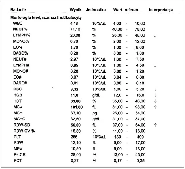 morfologia krwi wyniki laboratorium