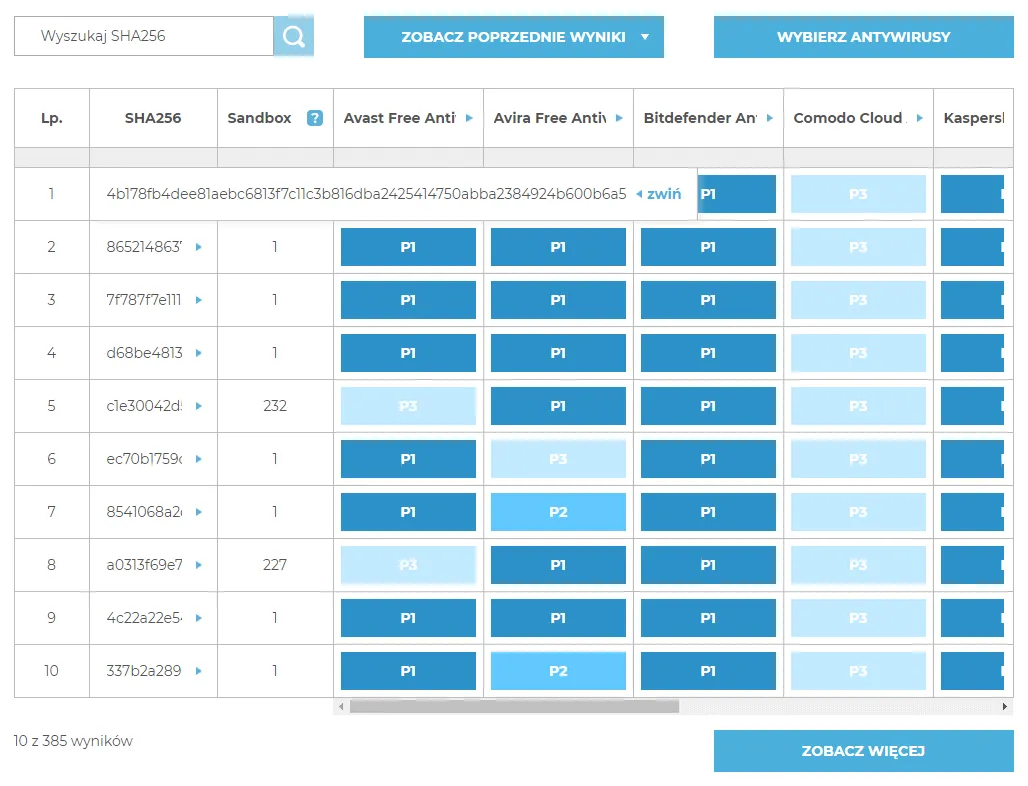 Porównanie antywirusów darmowych i płatnych tabela