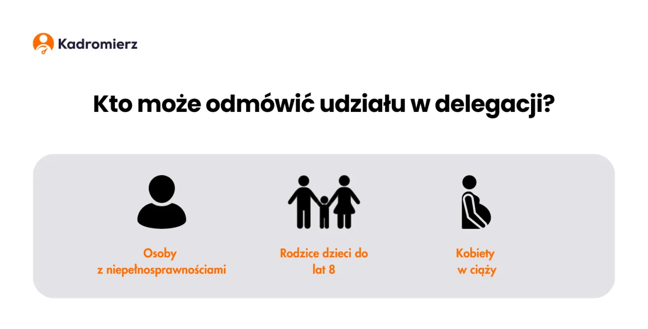 Prawa pracownika odmowa delegacji