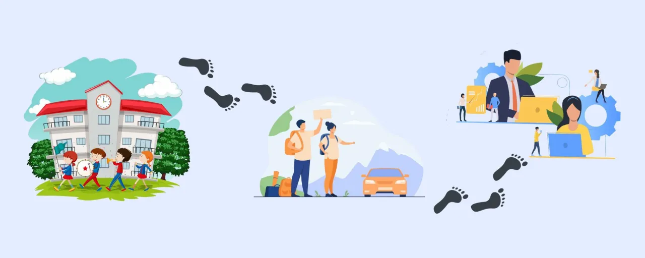 różne rodzaje stażu grafika