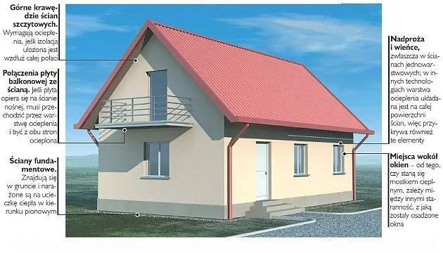 Przykładowe rozwiązania izolacji termicznej ścian i dachu