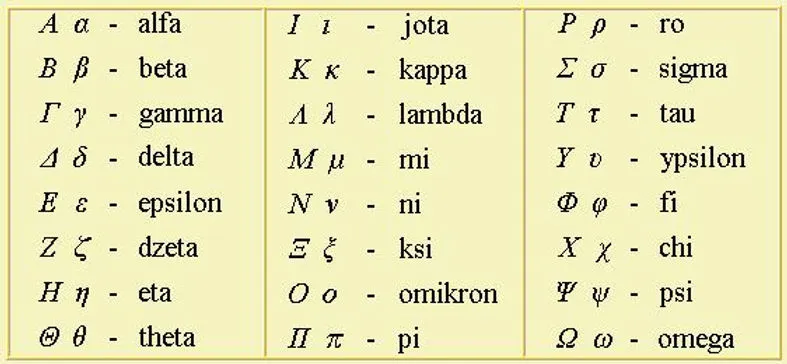 alfabet grecki wszystkie litery tabela