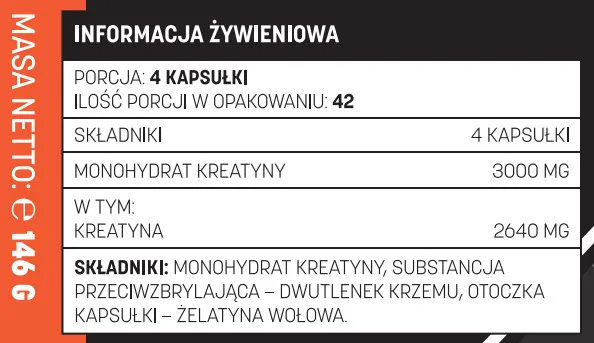 dawkowanie kreatyny infografika dni nietreningowe