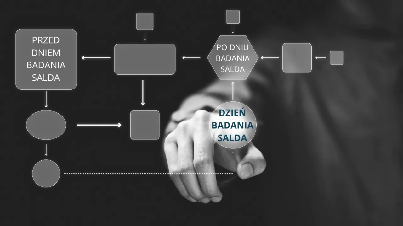 schemat działania lokaty na nowe środki dzień badania salda