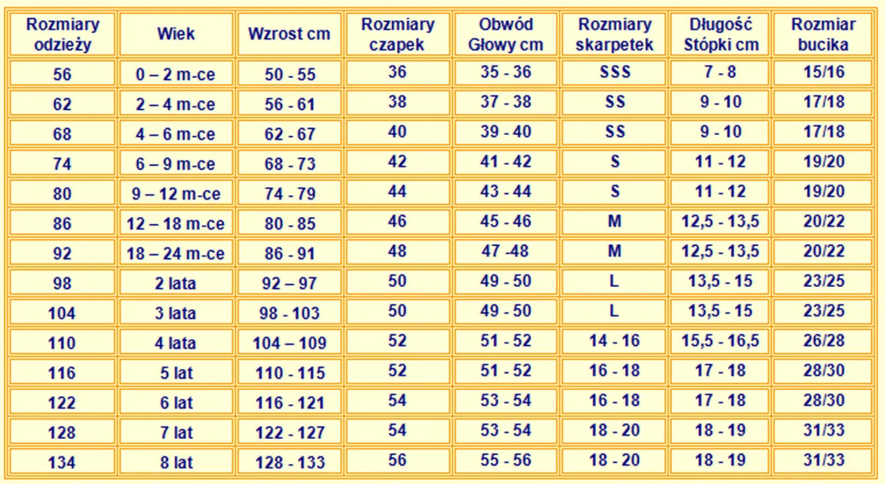 tabela rozmiarów dziecięcych 4Y 104 cm porównanie