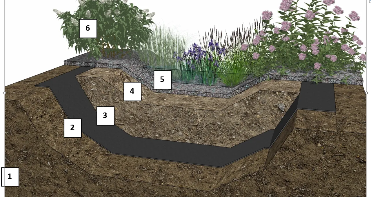 Zniszczona działka po budowie domu