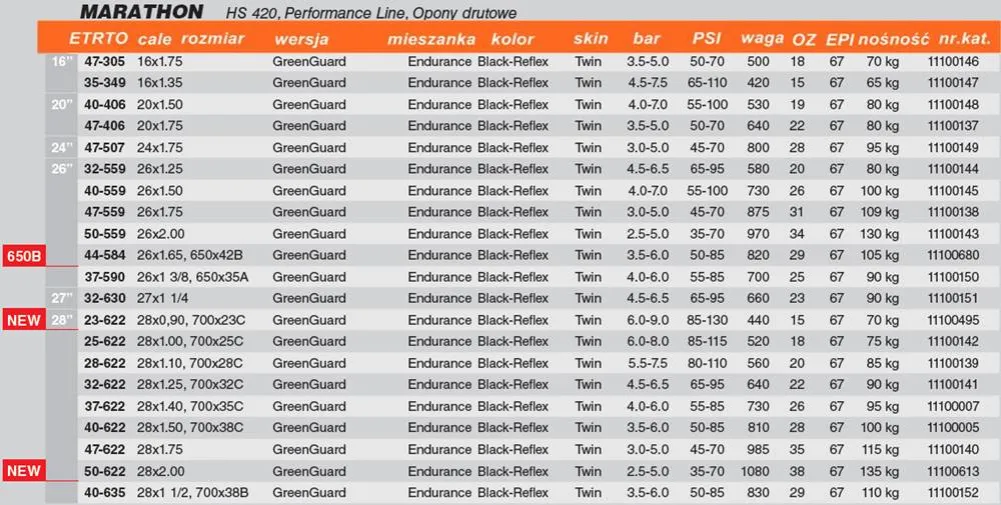 infografika por&oacute;wnanie opon rowerowych waga cena wydajność