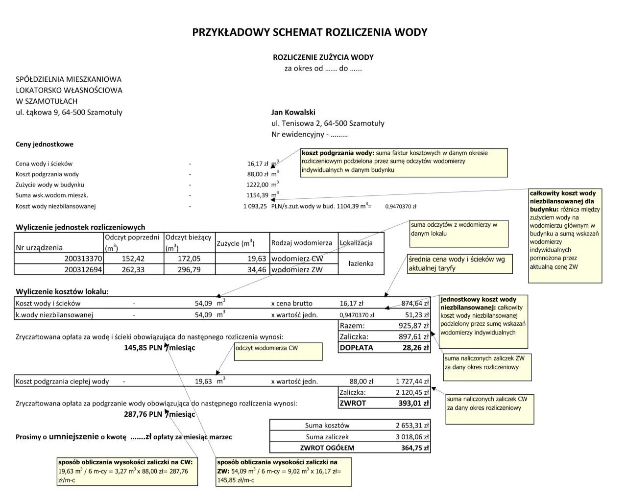 schemat obliczania wkładu mieszkaniowego spółdzielnia