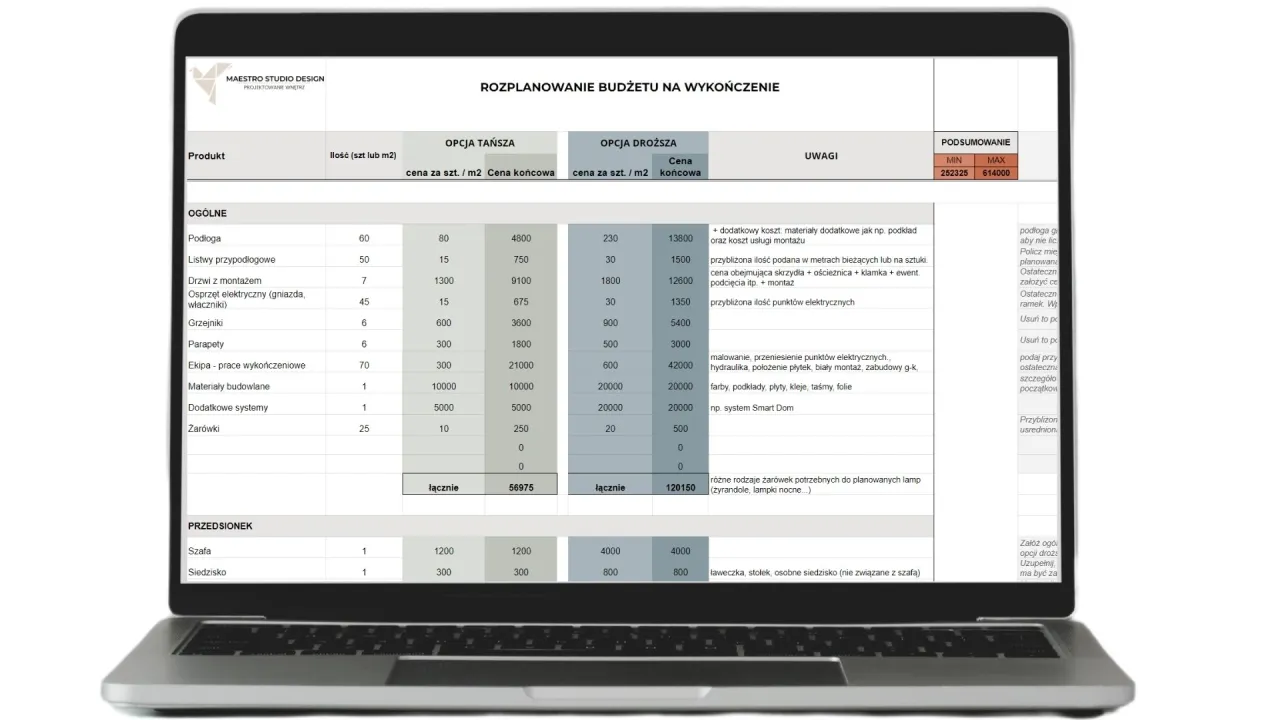 Tabela z wyliczeniem, ile kosztuje generalny remont mieszkania, porównuje opcje tańszą i droższą, uwzględniając materiały i robociznę.