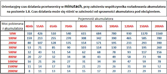 katalog doboru akumulatora online