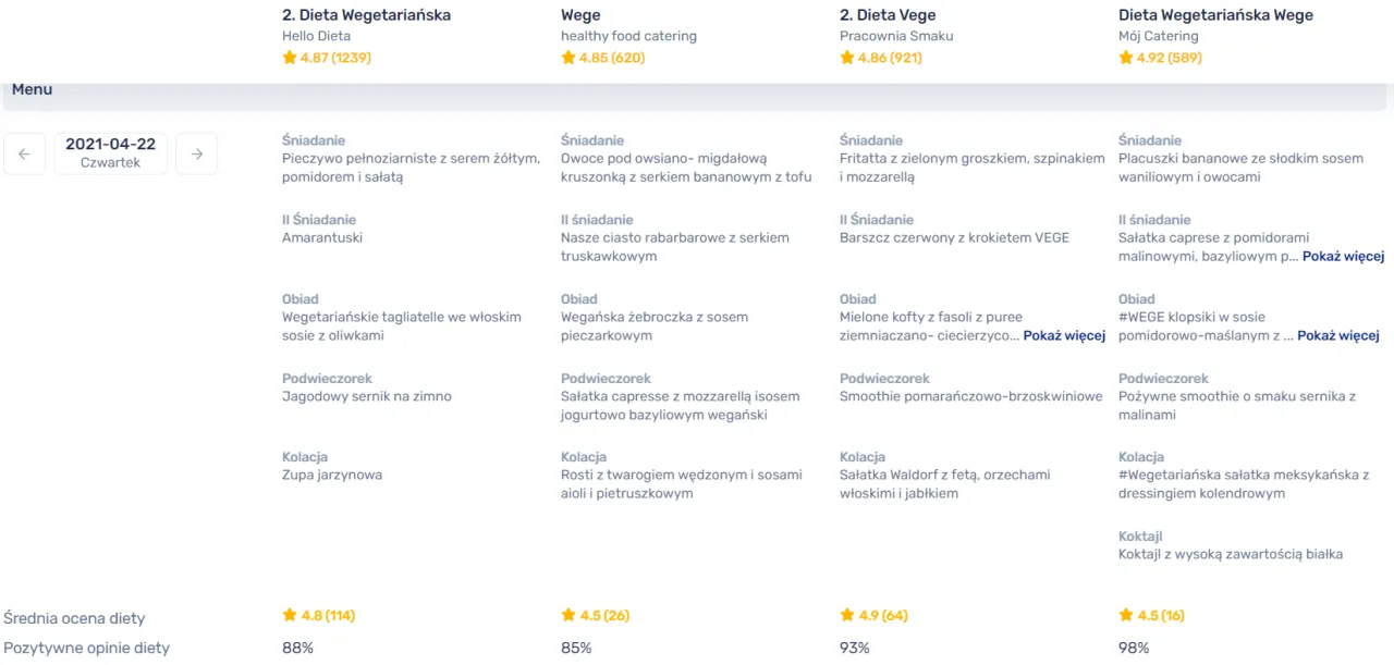 jak wybrać catering dietetyczny checklist