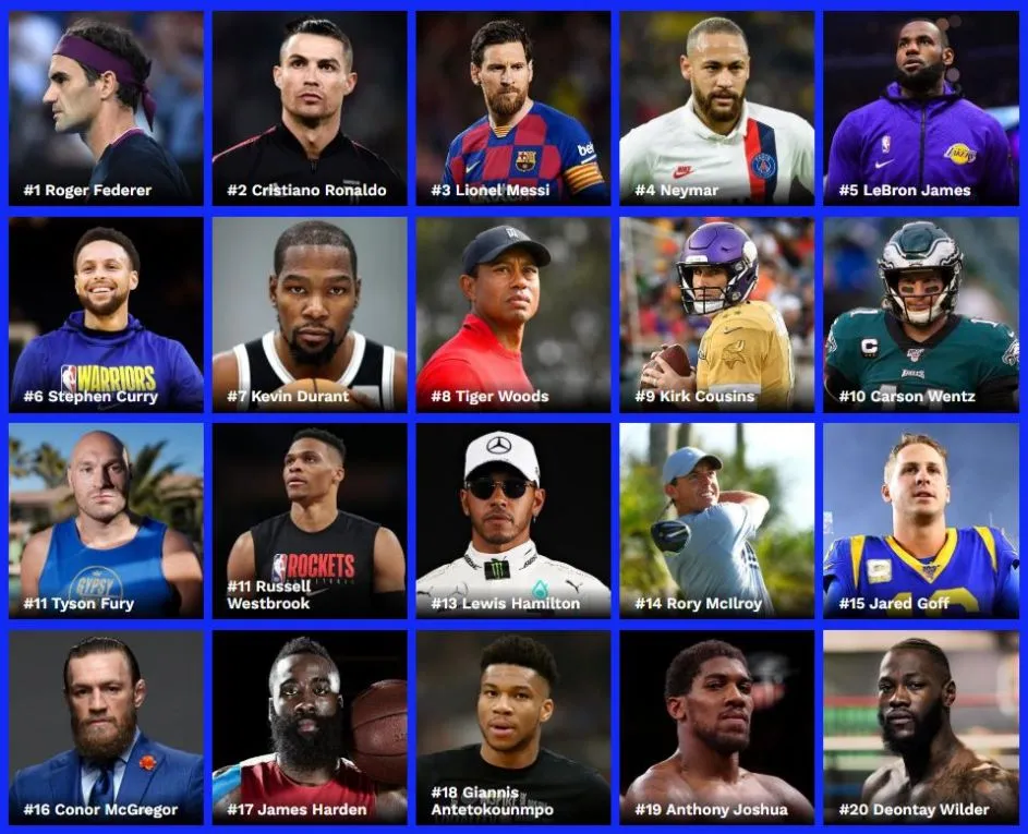 ranking najlepiej zarabiających sportowc&oacute;w Forbes