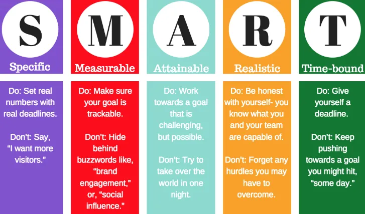 nowoczesny marketing definicja cele