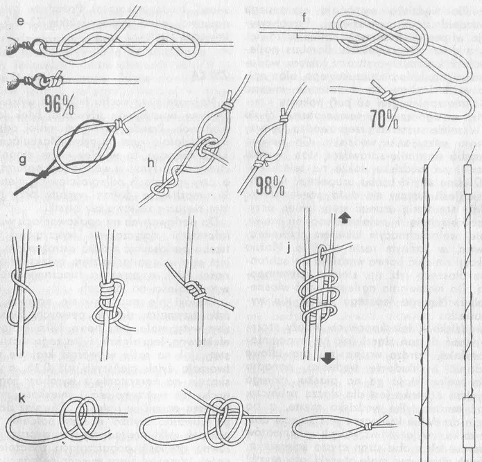 budowa haczyka wędkarskiego schemat