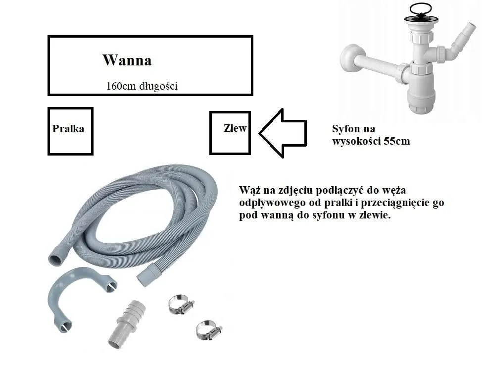schematy podłączenia węża odpływowego pralki do syfonu, do kanalizacji, na wannę