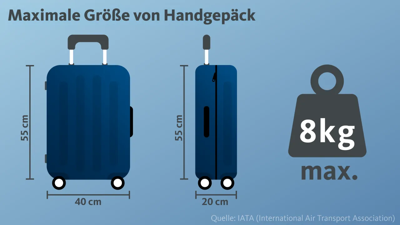 Ryanair Priority Handgepäck Größen Vergleich