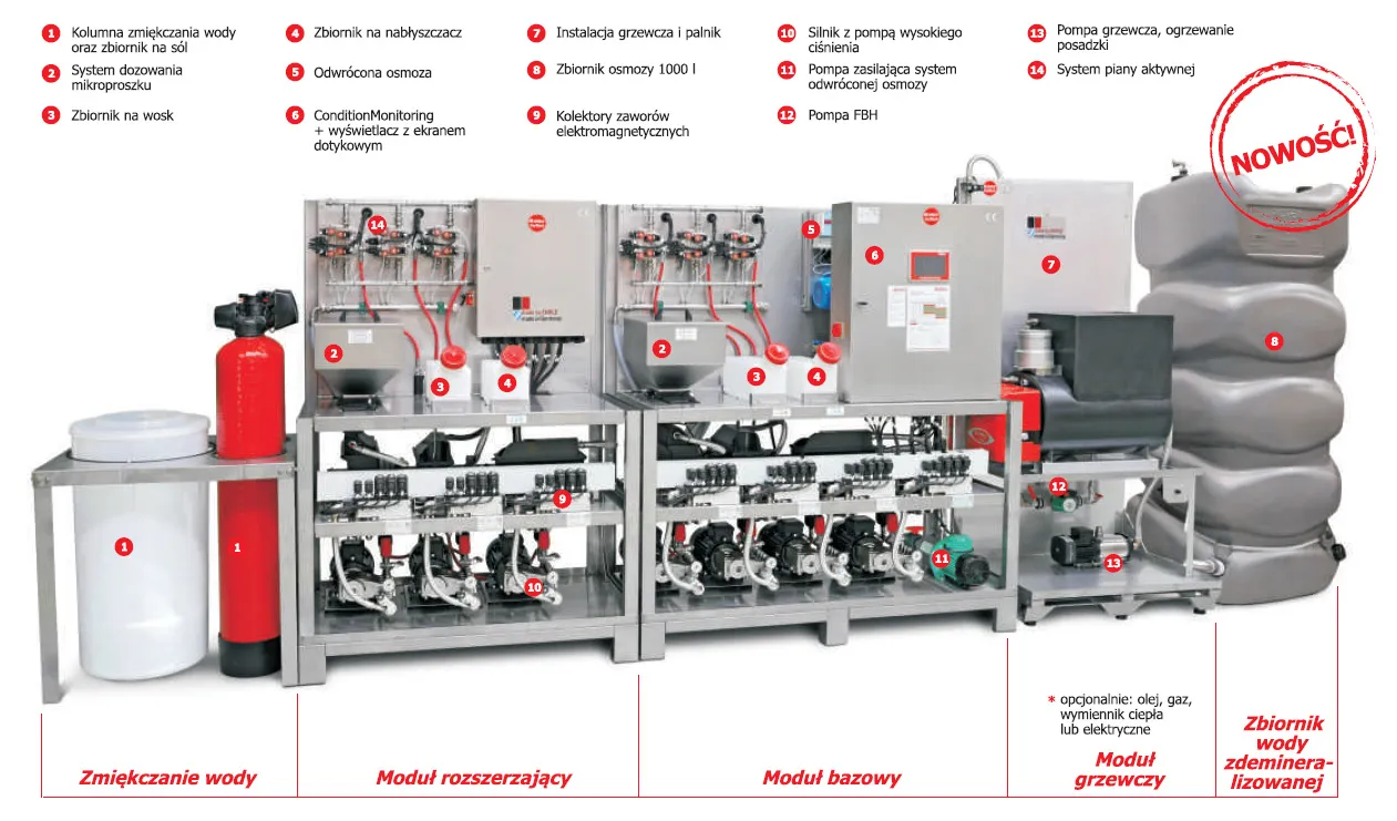 myjnia bezdotykowa schemat budowy