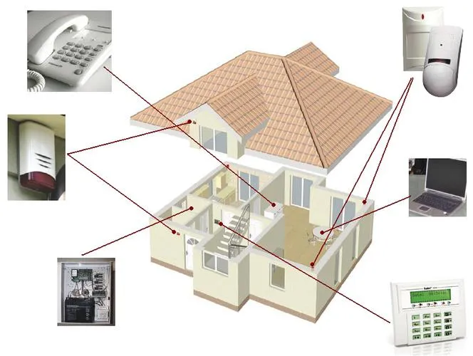 Komponenty systemu alarmowego