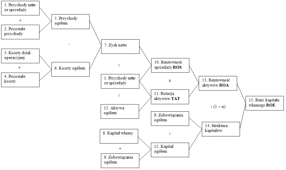 Model Du Ponta diagram