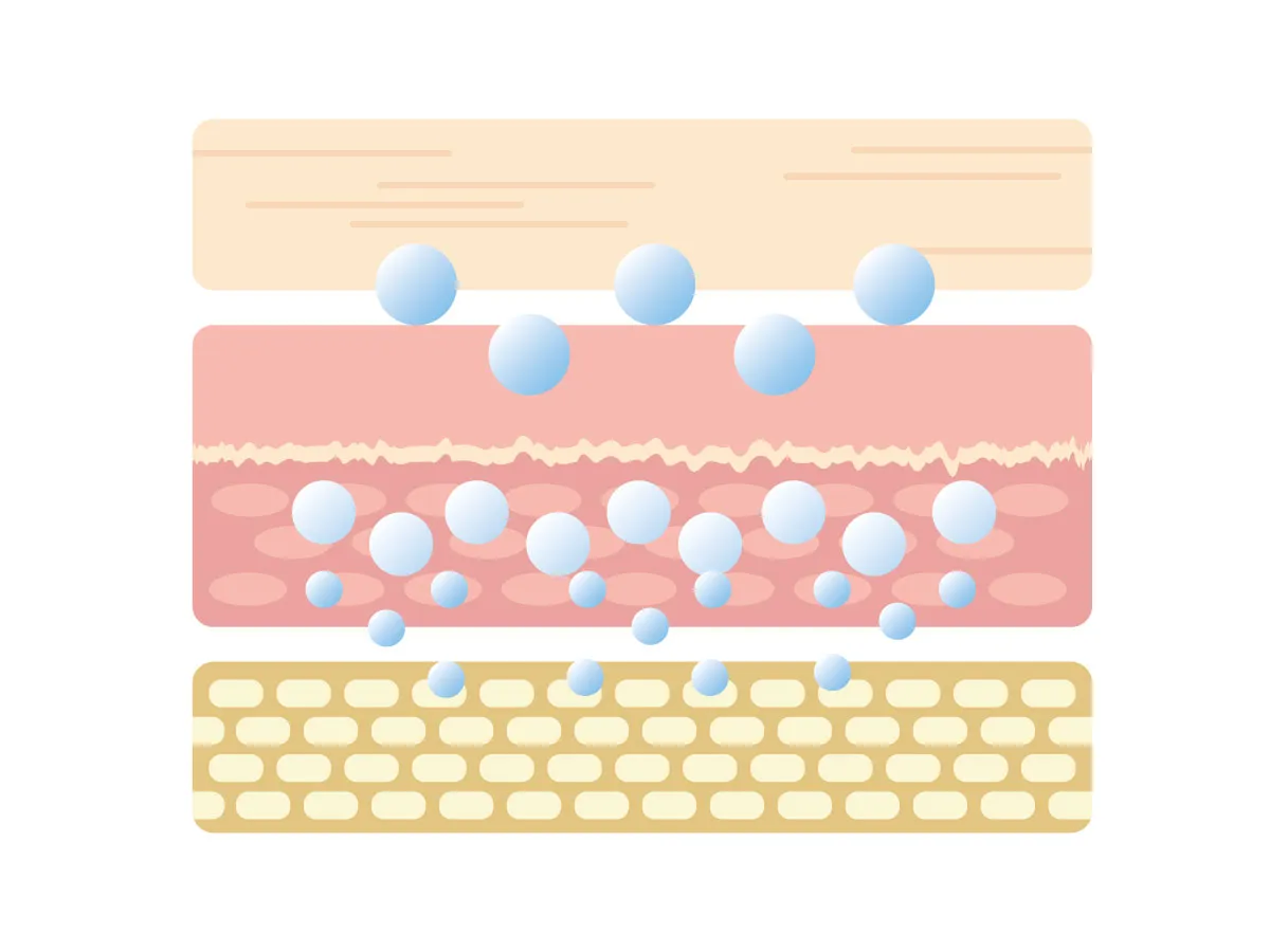 różne rodzaje kwasu hialuronowego w kosmetykach