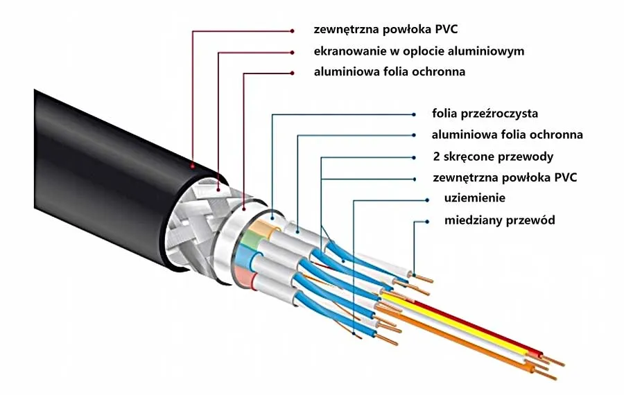 kabel HDMI przekrój budowa ekranowanie