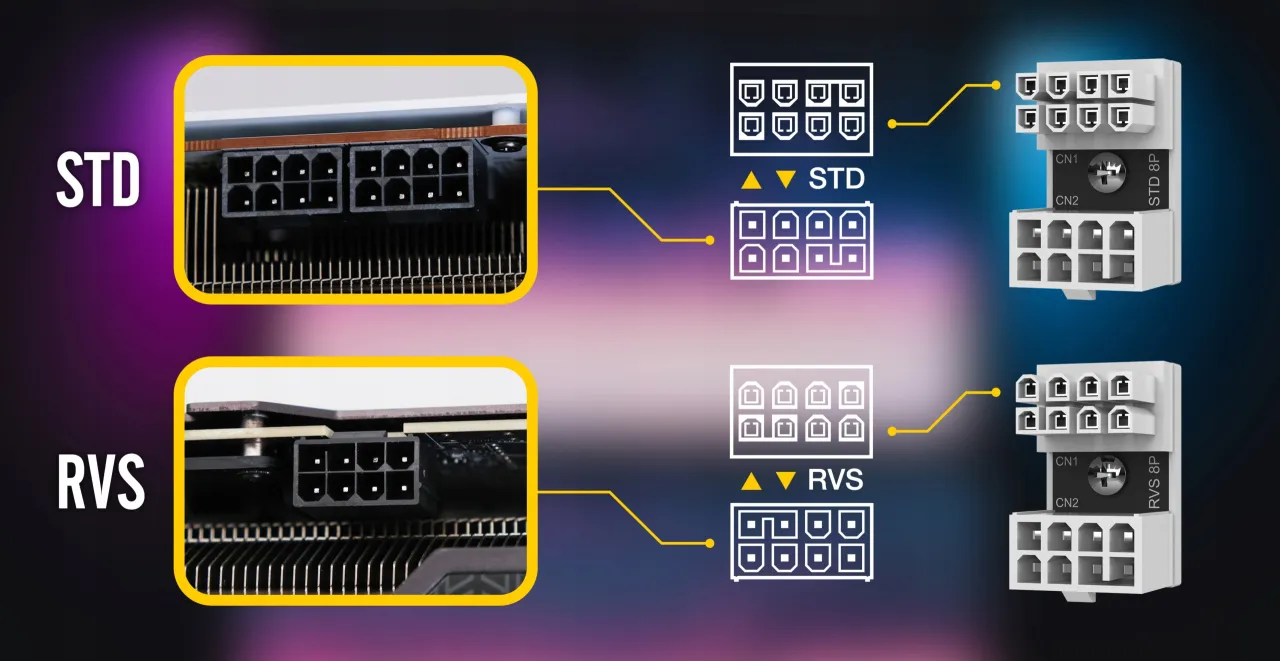złącze 6-pin PCIe vs 8-pin PCIe