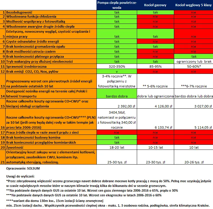 kocioł elektryczny vs pompa ciepła porównanie