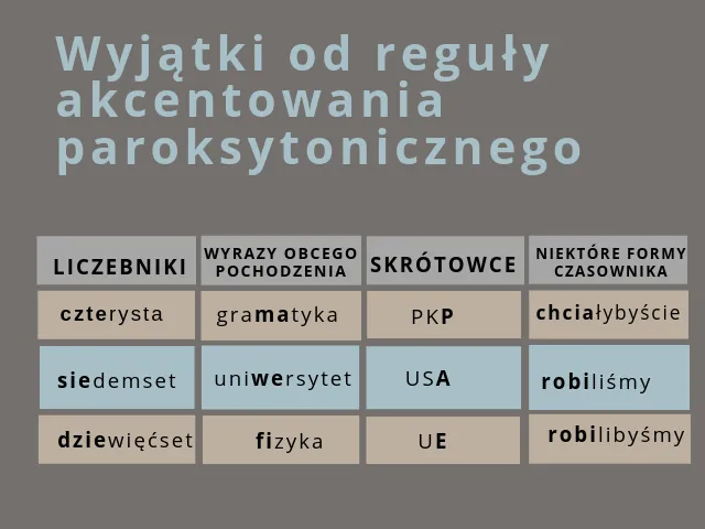 Zdjęcie Ile jest - Pełne znaczenie i poprawne zastosowanie w języku polskim