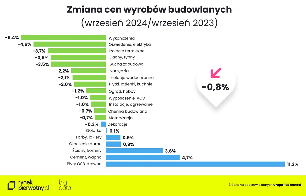 Zdjęcie Drastyczne podwyżki cen płyt OSB - poznaj aktualne stawki i ich wzrosty