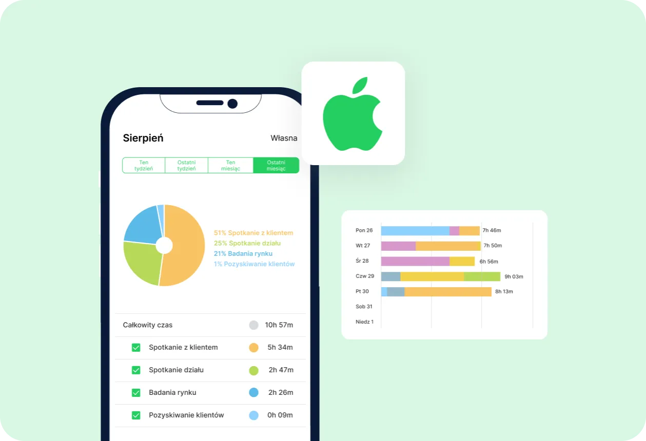 Wykresy na iPhonie pokazują, jakie aplikacje są płatne, analizując czas pracy i spotkań.