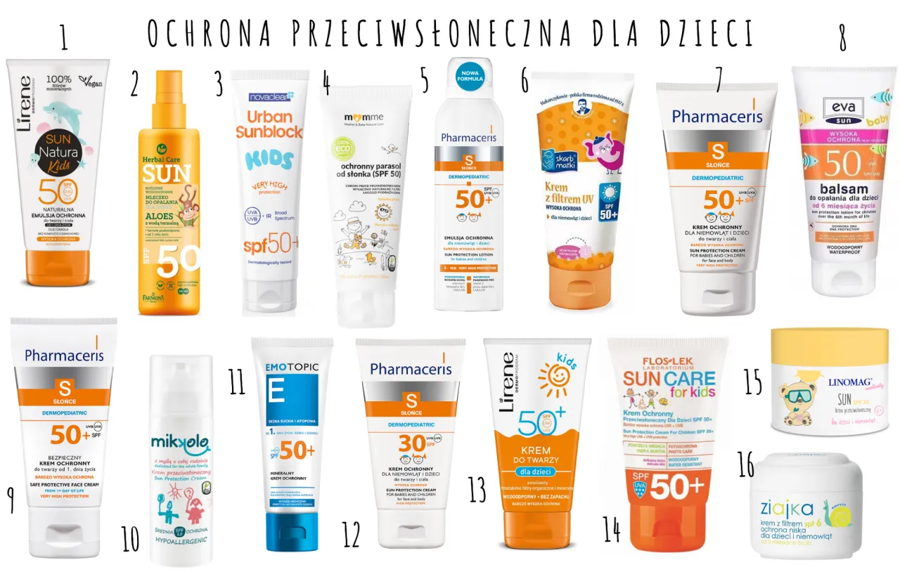 Krem z filtrem SPF 50+ ochrona przed słońcem