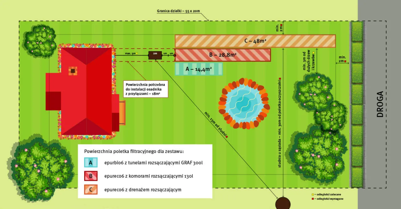 kalkulator i projekt przydomowej oczyszczalni ścieków