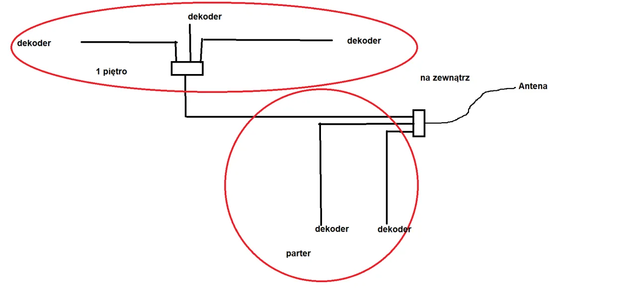 schemat instalacji satelitarnej Octo vs Unicable