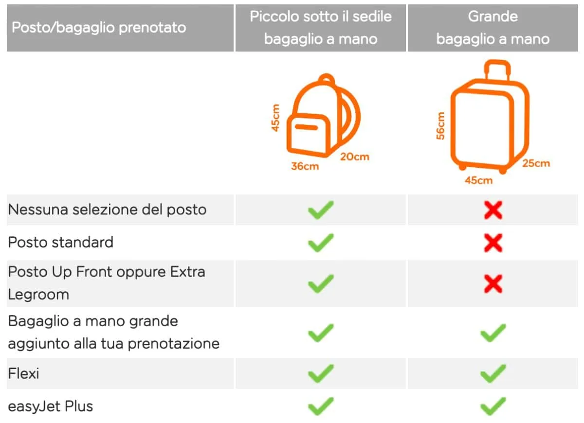 easyJet bagaglio a mano dimensioni