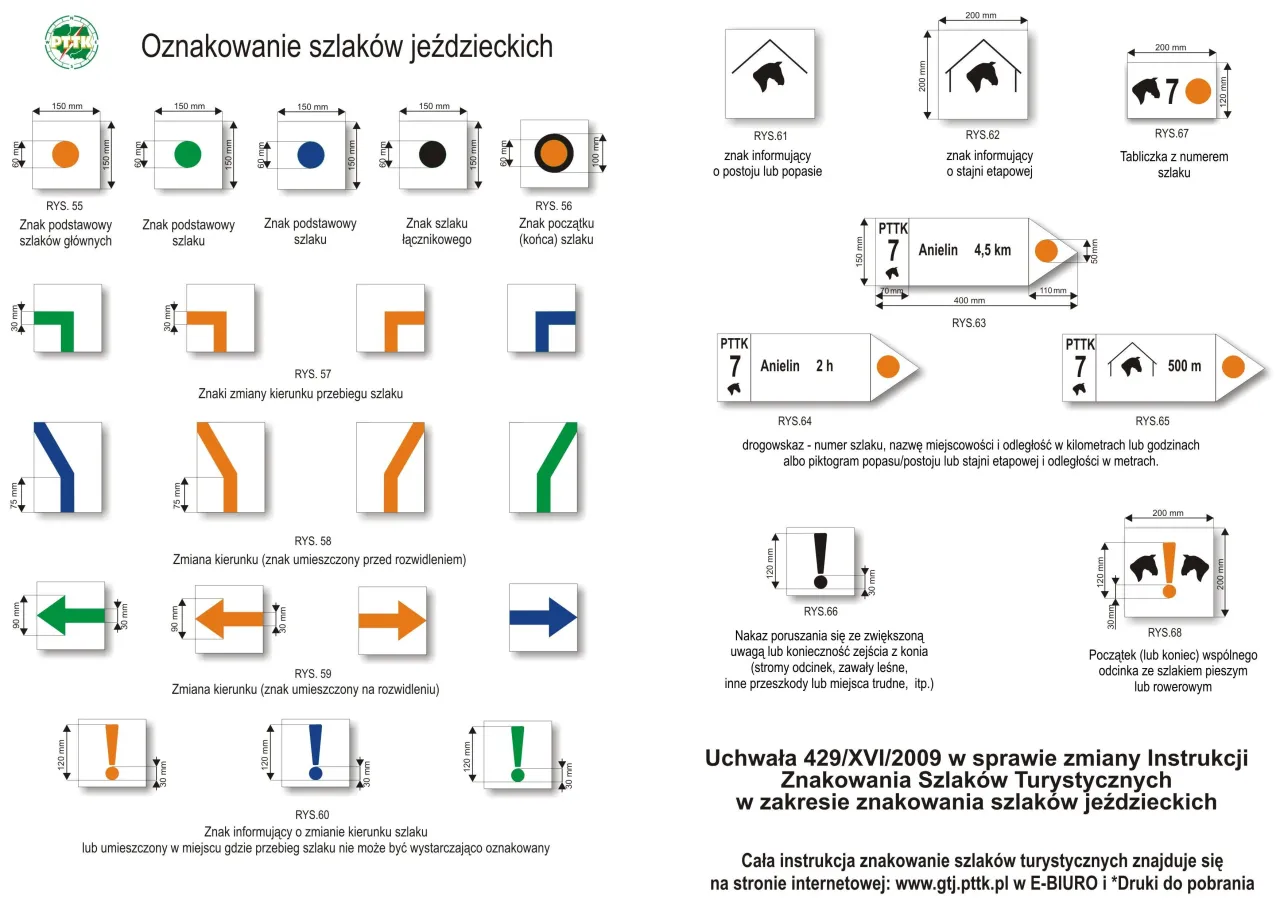 oznakowanie szlaków PTTK