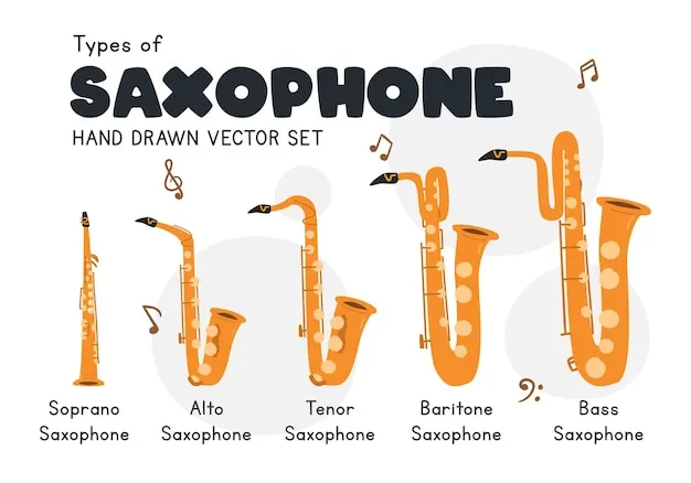 różne typy saksofonów altowy tenorowy sopranowy