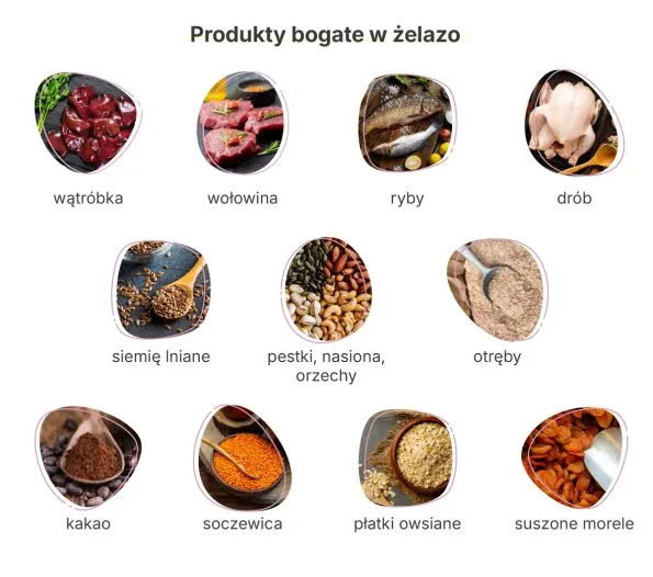 Produkty bogate w żelazo i witaminę C