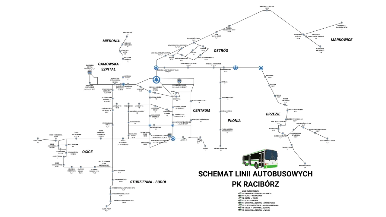 Autobusy BlaBlaCar Bus PKS Racib&oacute;rz