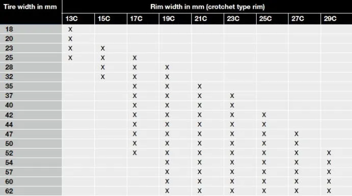 różne typy opon rowerowych ciśnienie