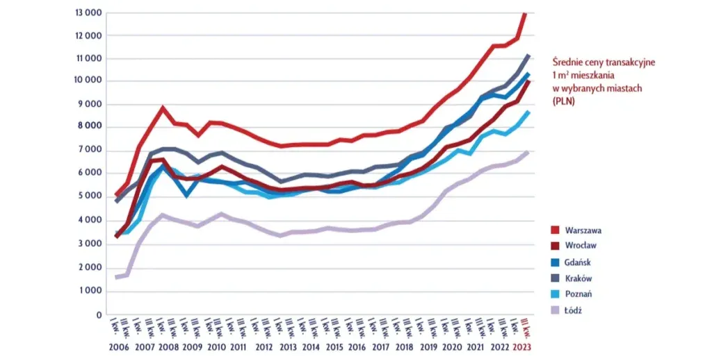 procent wartości nieruchomości skup vs rynek wt&oacute;rny