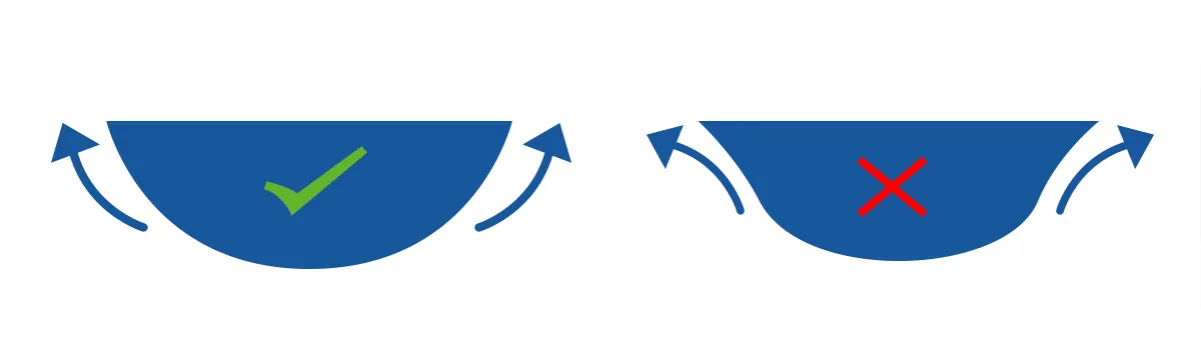 prawidłowo i odwrotnie wywinięta soczewka kontaktowa