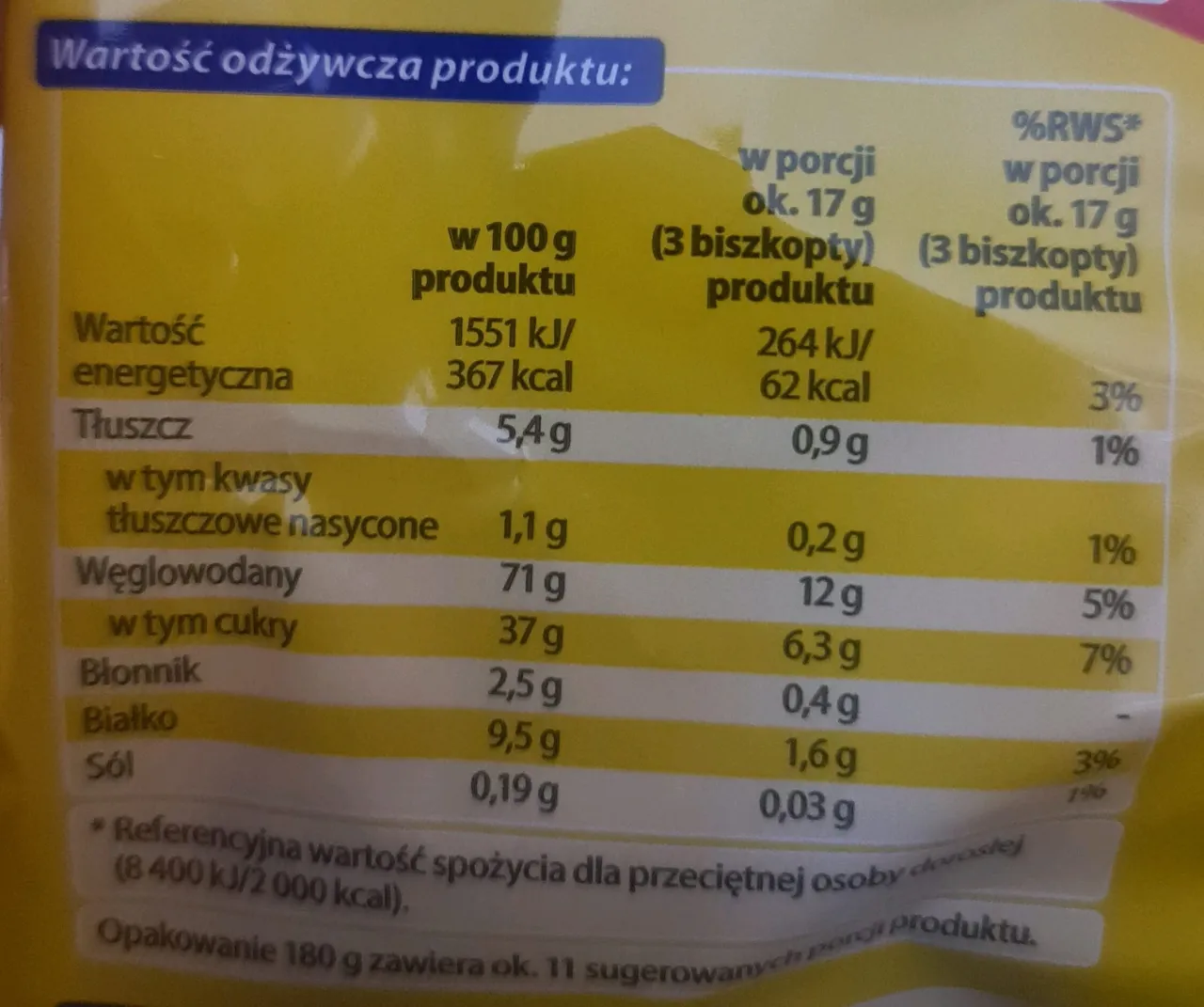 Biszkopty skład i wartości odżywcze