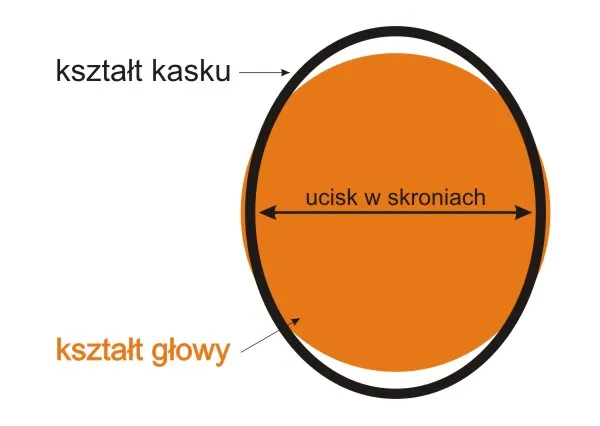 jak zmierzyć głowę do kasku jeździeckiego