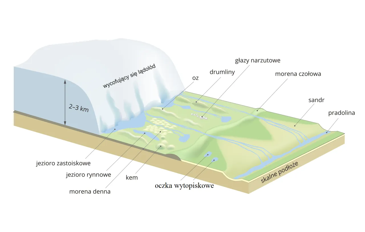 formy terenu po erozji, wydma delta morena