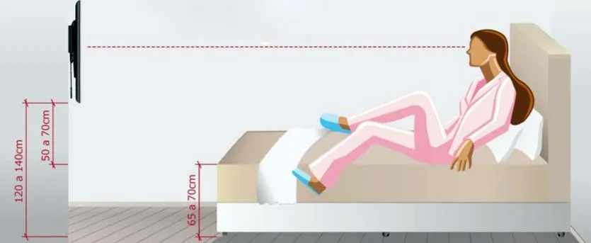 Optymalna wysokość telewizora w sypialni schemat